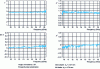 Figure 14 - Measurement of the radioelectric properties
of an epoxy sheet