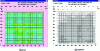 Figure 20 - Transmission measurements through a
composite plate showing plate heterogeneities