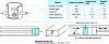 Figure 4 - Comparison of cavity and coaxial line
methods for measuring a material sample with permittivity equal to
30