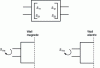 Figure 14 - Electric and magnetic symmetries