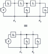 Figure 16 - Equivalent diagram of a plane wave incident on a metal layer of thickness d