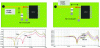 Figure 12 - Microcontroller-driven emissions with decoupling capacitor for two different routing configurations