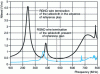 Figure 6 - Field measurement of GND wire