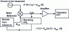 Figure 17 - Principle of the phase noise measurement bench
