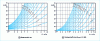 Figure 32 - Determining the number of cells n in a polynomial filter