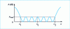 Figure 37 - Tchebyscheff response curve for a bandpass filter