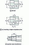 Figure 17 - Coaxial guide to coaxial guide transitions