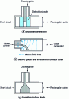Figure 22 - Other coaxial guide-to-rectangular guide transitions