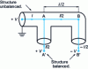 Figure 24 - Balun two-wire line-coaxial line