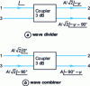 Figure 36 - 3 dB directional coupler operation