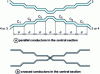 Figure 42 - Broadband directional coupler in microstrip or triplate lines