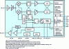 Figure 5 - Transceiver behavior diagram