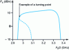 Figure 40 - Divider output power vs. output frequency
for 15 dBm input power and VGS0 = – 1.6 V