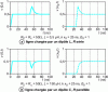 Figure 22 - Influence of rise time on voltage variations