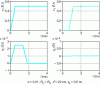Figure 35 - Crosstalk between two coupled lines in the case where the terminal resistances are equal to R0