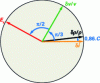 Figure 1 - Phase shift between the coupled RF wave Ez, the current modulation δi, the beam density wave δρ/ρ and the beam velocity wave δv/v, when the synchronism condition is met (slow wave with amplification)