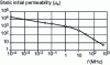 Figure 6 - Variation of the static initial permeability µs of a ferrite as a function of its maximum operating frequency for "low-loss" applications.