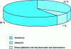 Figure 6 - Proportions of different contributions to the cost price of PME technology multilayer ceramic capacitors