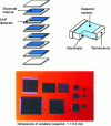 Figure 8 - Multilayer ceramic capacitor (MLCC)