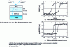 Figure 8 - Comparison of MOGSH and LMOKE effects on a DyFeCo/FeSi sample