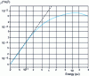 Figure 11 - Quadratic spectral width of pulse at fixed point (solid line)