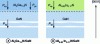 Figure 3 - Spontaneous and piezoelectric polarizations within AlxGa1-xN/GaN and Al0.83 In0.17N/GaN heterojunctions.