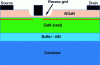 Figure 43 - Cross-section of an AlGaN/GaN normally-off HEMT with P-doped AlGaN under the grid