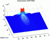 Figure 23 - Simulation of the electric field distribution under the center line of the CPW electrodes and superposition with the light field