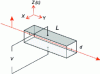 Figure 5 - Diagram of an open-space phase modulator based on a lithium niobate crystal of length L and thickness d equipped with electrodes on its opposite facets, allowing an E3 field parallel to the c axis to be applied using a potential difference V.