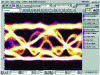 Figure 18 - 10 Gb/s diagram of a chirped Z-cut modulator after 50 km of dispersive fiber. Vbias= +Vπ/2