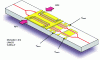 Figure 19 - Diagram of an I&Q or DP-MZM modulator