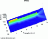 Figure 3 - BPM simulation of the Mach-Zehnder modulator in blocking mode. The two arms are in phase opposition and all energy is diffracted into the substrate in two side lobes.