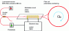 Figure 30 - Schematic diagram of the Ω rotation speed sensor based on the Sagnac interferometer and implemented using fiber optics