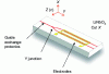 Figure 31 - Y-junction phase modulator for use in fiber optic gyroscopes