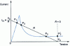 Figure 16 - Influence of a change in load resistance R on the current-voltage relationship of a PTC thermistor