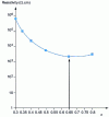 Figure 4 - Resistivity as a function of nickel concentration