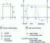 Figure 11 - Transformer primary and secondary pulse shapes