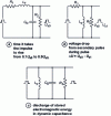 Figure 16 - Equivalent pulse transformer diagrams