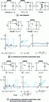 Figure 2 - Examples of inductances for switching converters