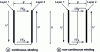 Figure 34 - Two layers with continuous and non-continuous windings