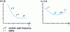 Figure 21 - Phase noise Sφ and short-term stability sy quartz oscillators