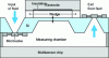 Figure 21 - Cross-section of an electrostatic micropump