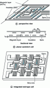Figure 25 - Microcoils on silicon
