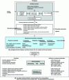 Figure 38 - Packaging block diagram