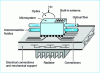 Figure 39 - Electrical, fluidic and optical assembly of a microsystem