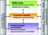 Figure 7 - Illustration of MEMS design tools combined with electronics design tools