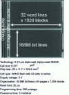 Figure 20 - 1 Gbit NAND Flash memory