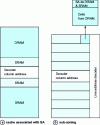Figure 25 - Distributed cache approach integrated
in DRAM