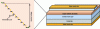 Figure 11 - General structure of a QCL. The superlattice structure consists of several hundred coupled quantum wells and is sandwiched between two optical confinement layers