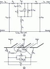 Figure 16 - Equivalent diagram of a field-effect transistor a and location of elements in the structure b